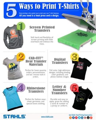 How to Print Photo on T-Shirt: Creative Strategies and Trends