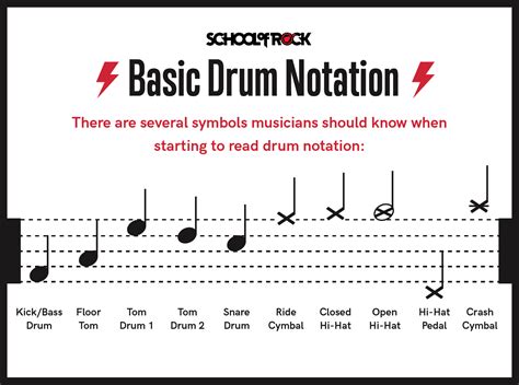 how to read music for drums: the importance of understanding rhythm in drumming