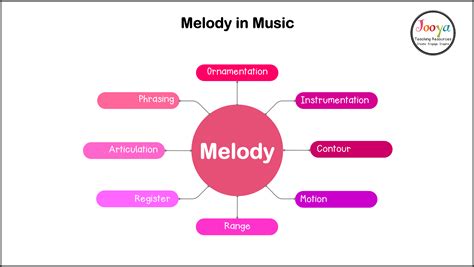 lp meaning music: The Melodic Language of Emotion